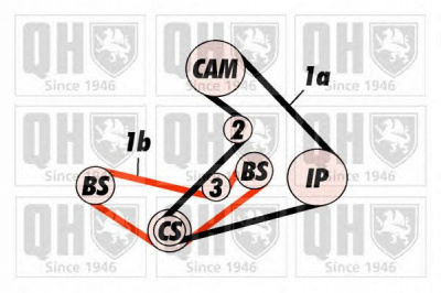 QUINTON HAZELL qbk415 -  Комплект ремня ГРМ